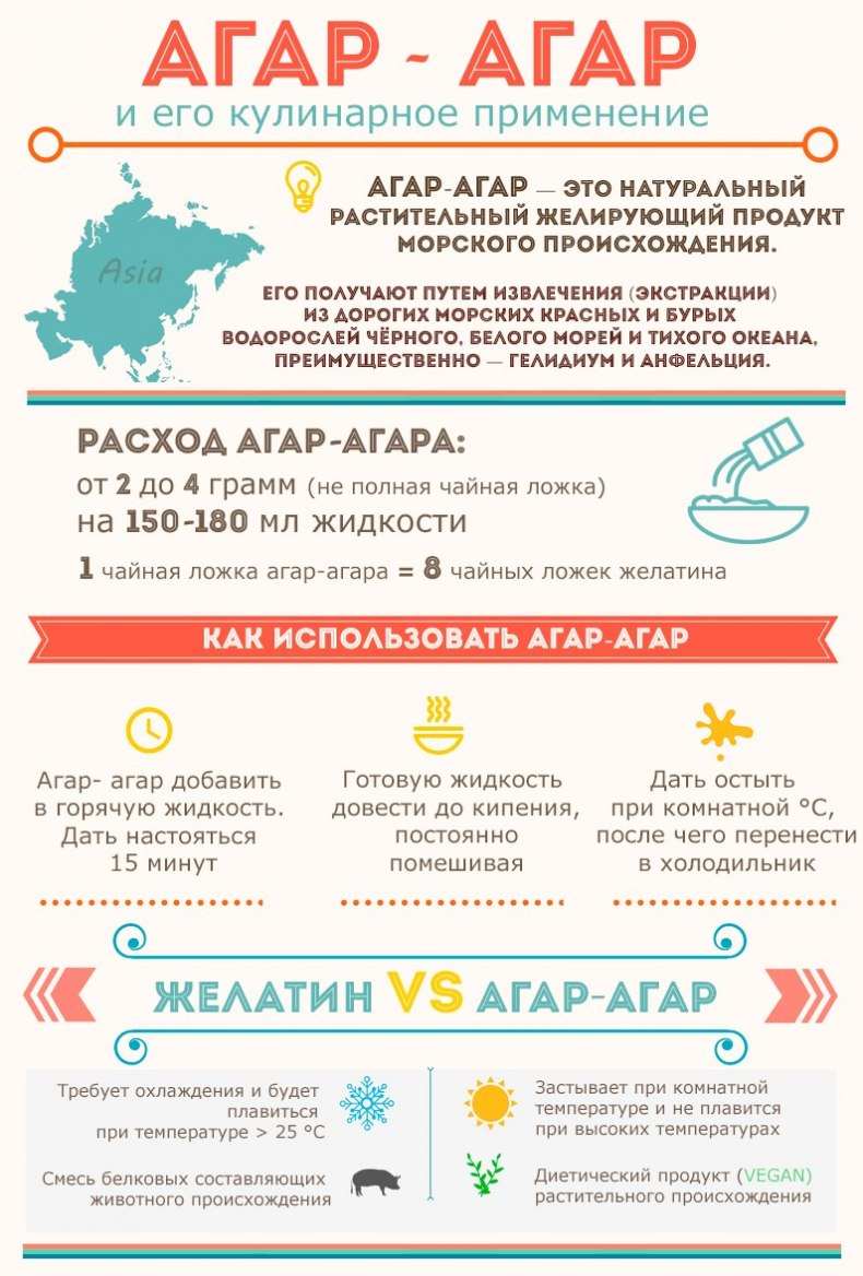 Агар-агар: все о том, что это такое, где применяется, как используется в кулинарии, из чего делается + описание побочных эффектов 3 1 agar agar 3