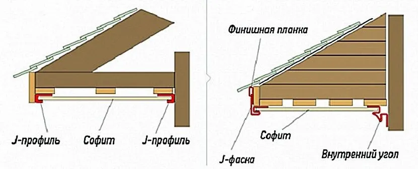 Как правильно выбрать сайдинг для обшивки крыши 10 Обшивка крыши сайдингом