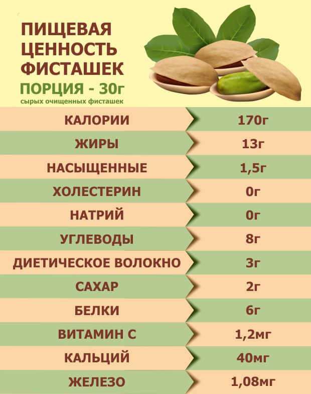 Где и как растут орехи фисташки (40 фото) 26 gde i kak rastut orekhi fistashki foto 26