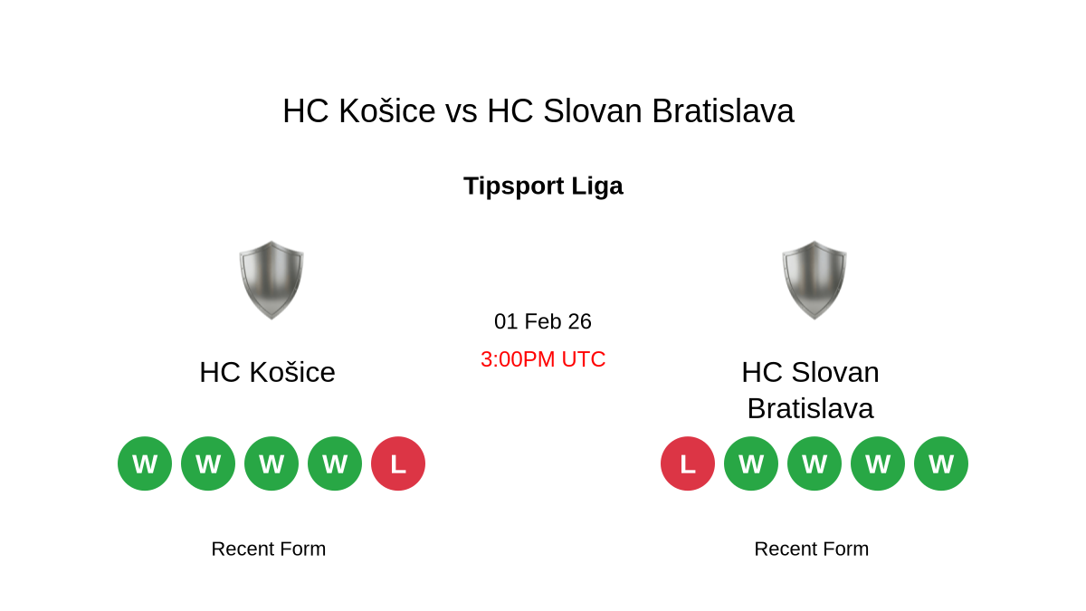 Monacobetslovakia SK 2026 Futuristický pohľad na športové stávky 2 hc kosice vs hc slovan bratislava 01 feb 26