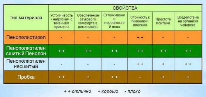 Типы субстратов и их основные характеристики