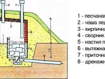 kak pravilno i bystro ubrat vodu iz podvala 3
