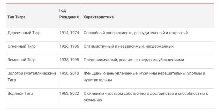 2022 год Какой год после 2022 года Животное
