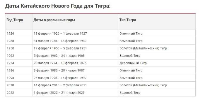 2022 год какого животного? Как украсить дом и в чем встречать бой курантов, чтобы привлечь удачу в новом году 1 Животные после лет быка 2022