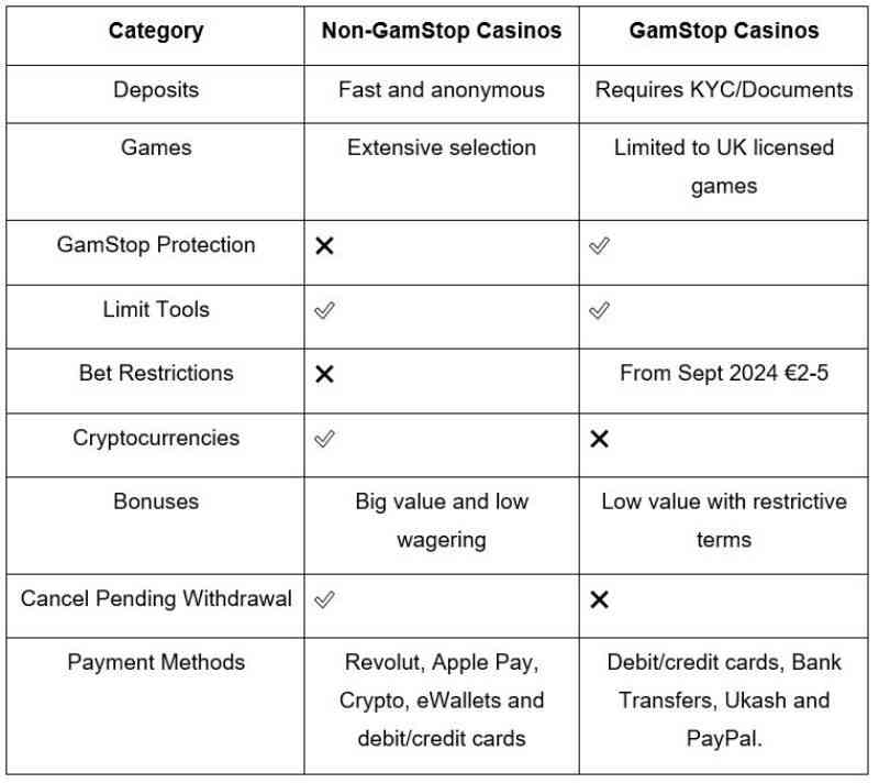 Discover the Best Casinos Not on GamStop in the UK -522542906 1